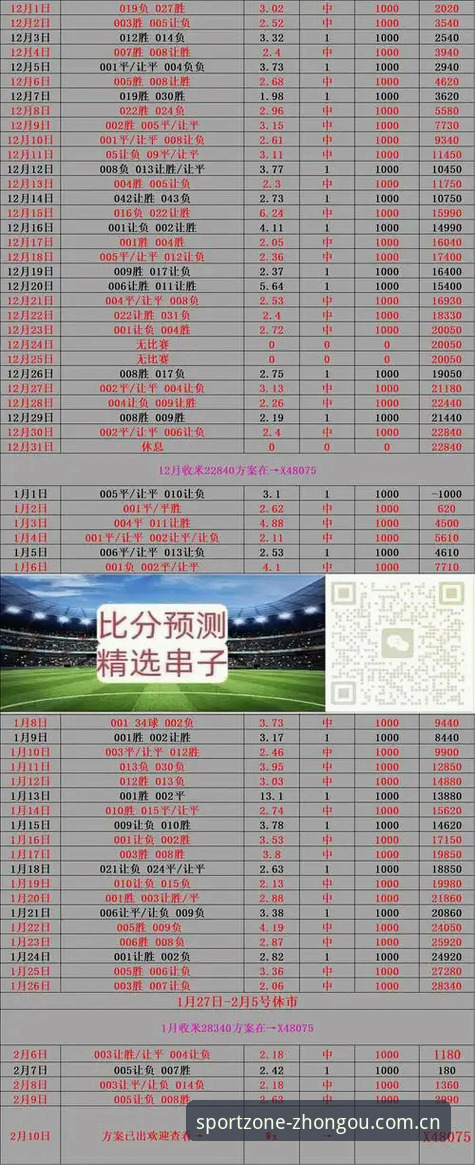 中欧体育平台足球数据到底怎么用？懂行人都在看哪几个指标？
